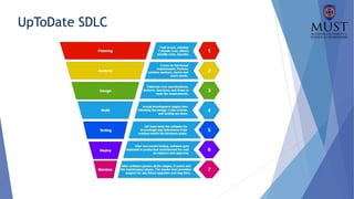 UpToDate SDLC
 