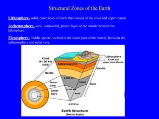 Structural Zones of the Earth
Lithosphere- solid, outer layer of Earth that consist of the crust and upper mantle.
Asthenosphere- solid, semi-solid, plastic layer of the mantle beneath the
lithosphere.
Mesosphere- middle sphere, located in the lower part of the mantle, between the
asthenosphere and outer core.
 