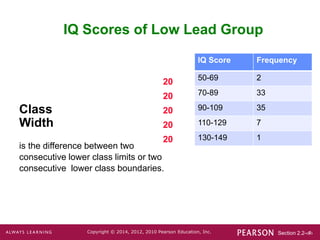 Section 2.2-‹#›
Copyright © 2014, 2012, 2010 Pearson Education, Inc.
IQ Score Frequency
50-69 2
70-89 33
90-109 35
110-129 7
130-149 1
IQ Scores of Low Lead Group
Class
Width
is the difference between two
consecutive lower class limits or two
consecutive lower class boundaries.
20
20
20
20
20
 