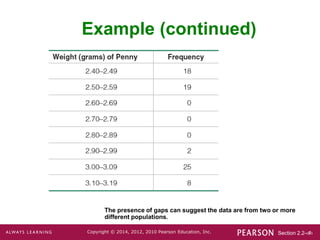 Section 2.2-‹#›
Copyright © 2014, 2012, 2010 Pearson Education, Inc.
Example (continued)
The presence of gaps can suggest the data are from two or more
different populations.
 