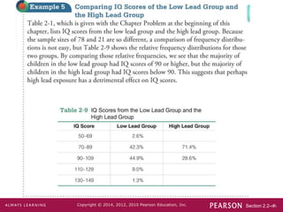 Section 2.2-‹#›
Copyright © 2014, 2012, 2010 Pearson Education, Inc.
 