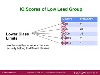 Section 2.2-‹#›
Copyright © 2014, 2012, 2010 Pearson Education, Inc.
IQ Score Frequency
50-69 2
70-89 33
90-109 35
110-129 7
130-149 1
IQ Scores of Low Lead Group
Lower Class
Limits
are the smallest numbers that can
actually belong to different classes.
 