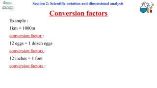 Comprehensive Guide to Scientific Notation and Dimensional Analysis for ...