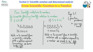 Comprehensive Guide to Scientific Notation and Dimensional Analysis for ...