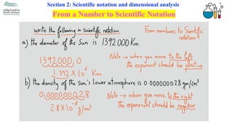 Comprehensive Guide to Scientific Notation and Dimensional Analysis for ...