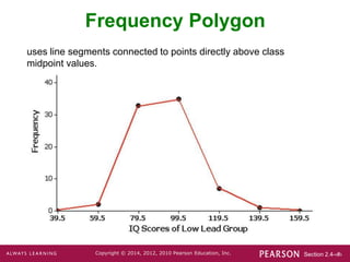 Section 2.4-‹#›
Copyright © 2014, 2012, 2010 Pearson Education, Inc.
Frequency Polygon
uses line segments connected to points directly above class
midpoint values.
 