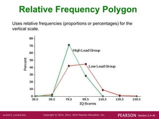 Section 2.4-‹#›
Copyright © 2014, 2012, 2010 Pearson Education, Inc.
Relative Frequency Polygon
Uses relative frequencies (proportions or percentages) for the
vertical scale.
 