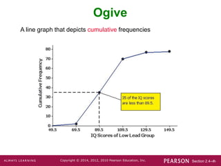 Section 2.4-‹#›
Copyright © 2014, 2012, 2010 Pearson Education, Inc.
Ogive
A line graph that depicts cumulative frequencies
 