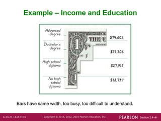 Section 2.4-‹#›
Copyright © 2014, 2012, 2010 Pearson Education, Inc.
Example – Income and Education
Bars have same width, too busy, too difficult to understand.
 