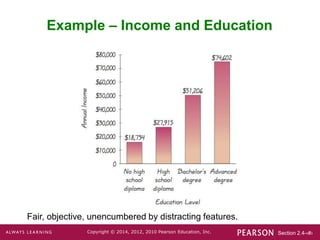 Section 2.4-‹#›
Copyright © 2014, 2012, 2010 Pearson Education, Inc.
Example – Income and Education
Fair, objective, unencumbered by distracting features.
 