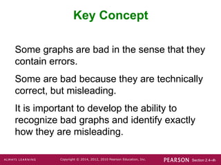 Section 2.4-‹#›
Copyright © 2014, 2012, 2010 Pearson Education, Inc.
Key Concept
Some graphs are bad in the sense that they
contain errors.
Some are bad because they are technically
correct, but misleading.
It is important to develop the ability to
recognize bad graphs and identify exactly
how they are misleading.
 