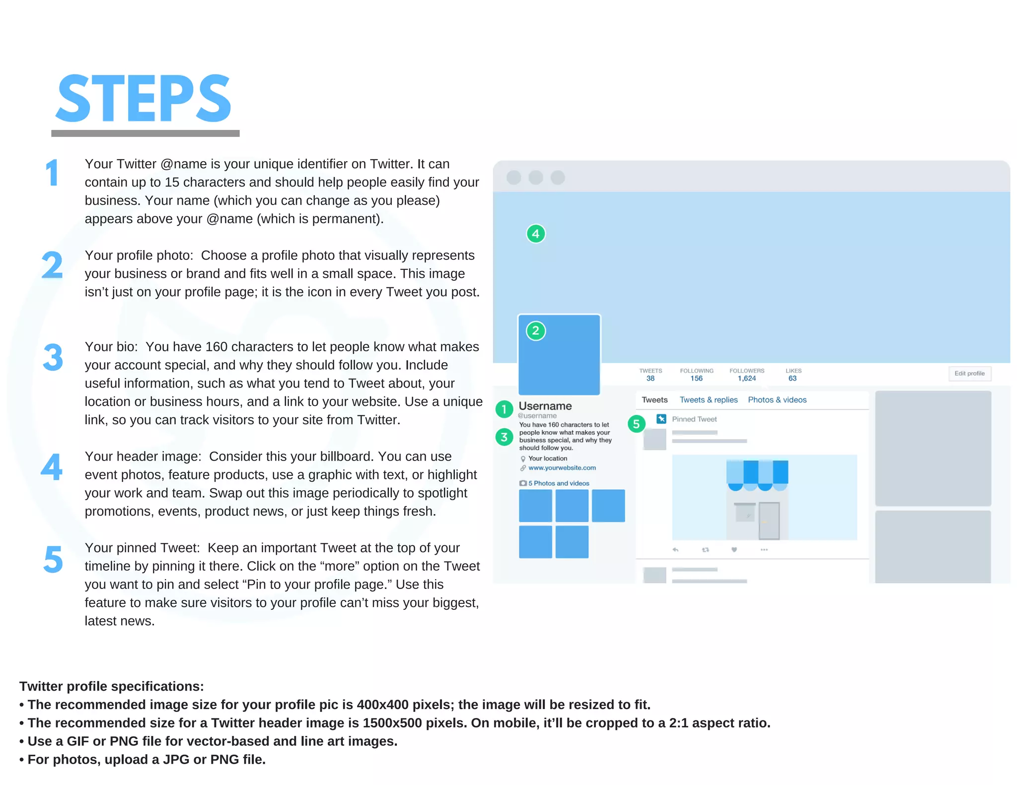 STEPS
1
2
3
4
Your Twitter @name is your unique identifier on Twitter. It can
contain up to 15 characters and should help people easily find your
business. Your name (which you can change as you please)
appears above your @name (which is permanent).
Your profile photo: Choose a profile photo that visually represents
your business or brand and fits well in a small space. This image
isn’t just on your profile page; it is the icon in every Tweet you post.
Your bio: You have 160 characters to let people know what makes
your account special, and why they should follow you. Include
useful information, such as what you tend to Tweet about, your
location or business hours, and a link to your website. Use a unique
link, so you can track visitors to your site from Twitter.
Your header image: Consider this your billboard. You can use
event photos, feature products, use a graphic with text, or highlight
your work and team. Swap out this image periodically to spotlight
promotions, events, product news, or just keep things fresh.
Your pinned Tweet: Keep an important Tweet at the top of your
timeline by pinning it there. Click on the “more” option on the Tweet
you want to pin and select “Pin to your profile page.” Use this
feature to make sure visitors to your profile can’t miss your biggest,
latest news.
5
Twitter profile specifications:
• The recommended image size for your profile pic is 400x400 pixels; the image will be resized to fit.
• The recommended size for a Twitter header image is 1500x500 pixels. On mobile, it’ll be cropped to a 2:1 aspect ratio.
• Use a GIF or PNG file for vector-based and line art images.
• For photos, upload a JPG or PNG file.
 