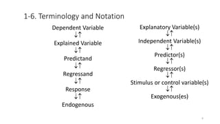 1-6. Terminology and Notation
Dependent Variable

Explained Variable

Predictand

Regressand

Response

Endogenous
Explanatory Variable(s)

Independent Variable(s)

Predictor(s)

Regressor(s)

Stimulus or control variable(s)

Exogenous(es)
8
 