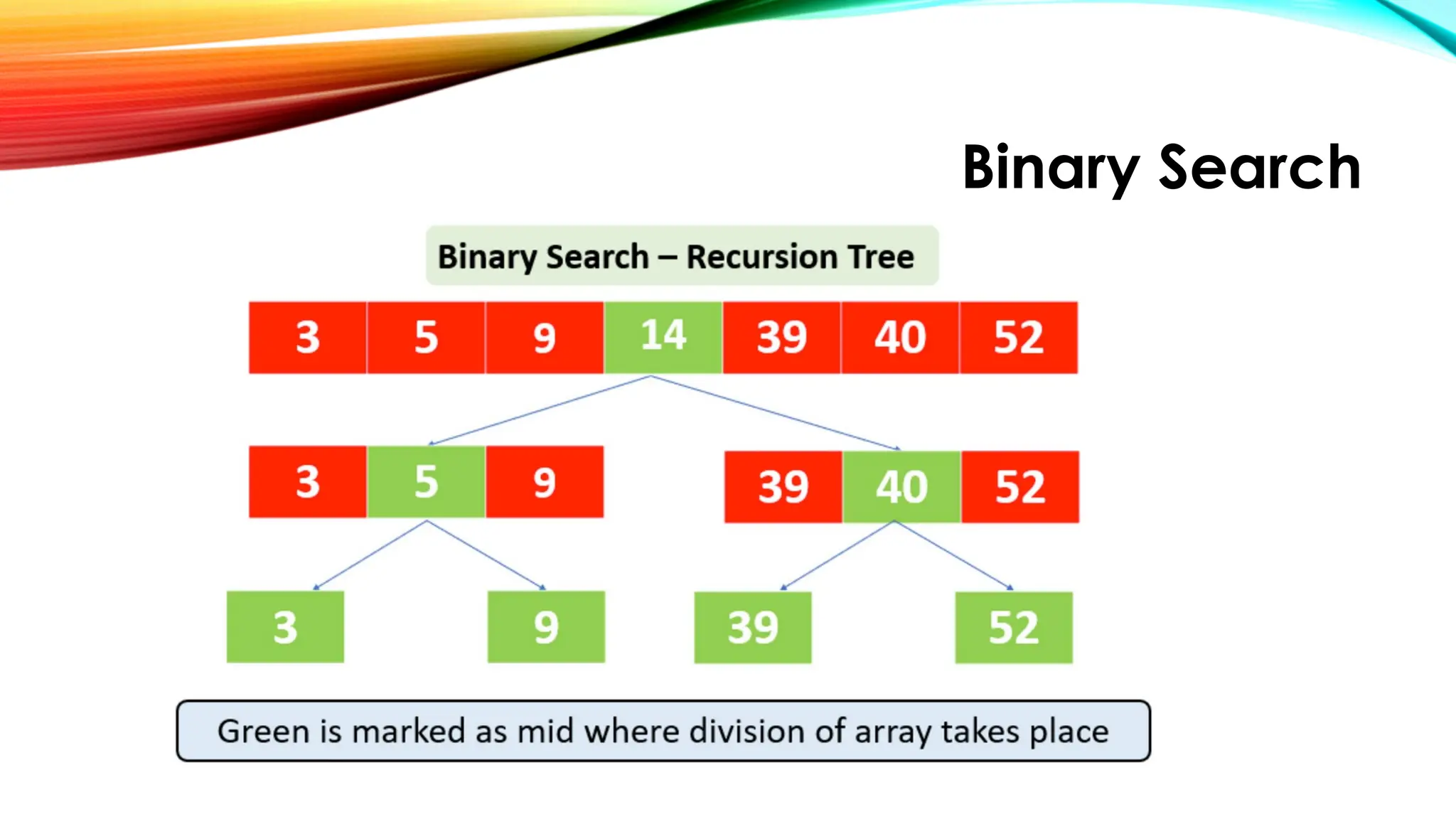 Binary Search
 