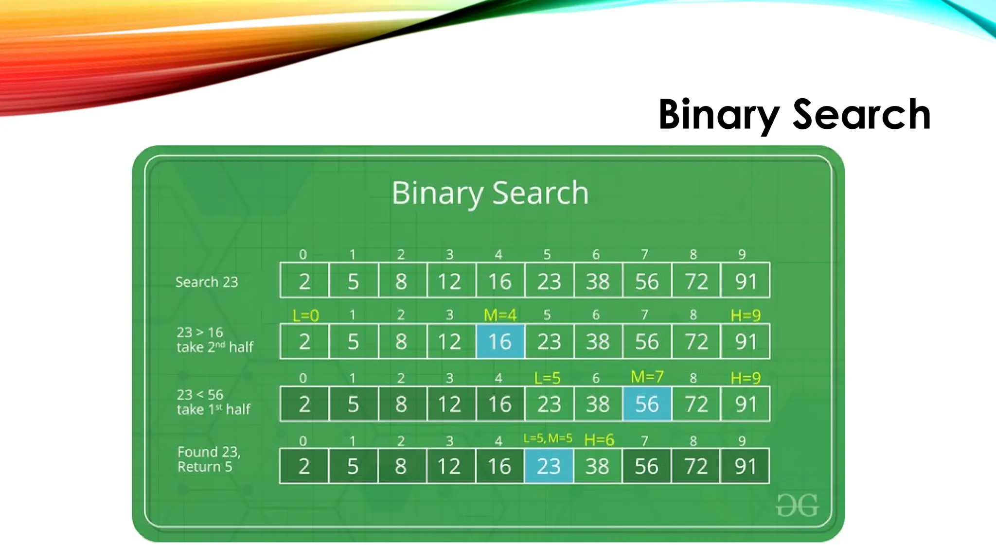 Binary Search
 
