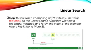 Linear Search
Step 2: Now when comparing arr[2] with key, the value
matches. So the Linear Search Algorithm will yield a
successful message and return the index of the element
where key is found (Here 2).
 