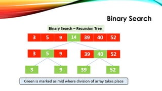 Binary Search
 