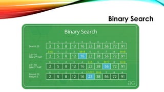 Binary Search
 