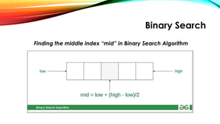 Binary Search
Finding the middle index “mid” in Binary Search Algorithm
 