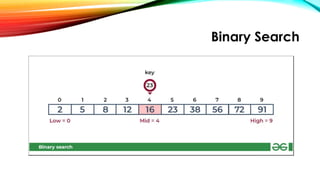 Binary Search
 