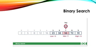 Binary Search
 