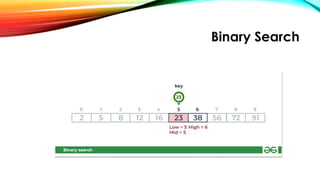 Binary Search
 