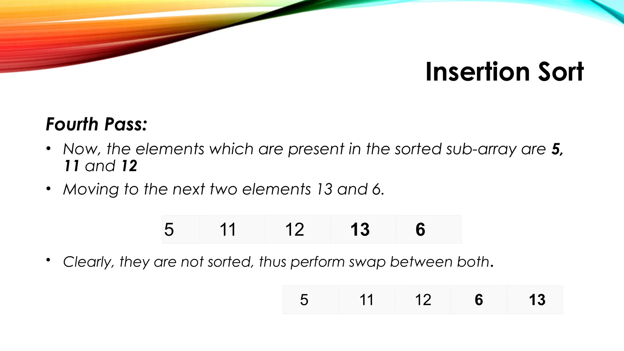Insertion Sort
Fourth Pass:
• Now, the elements which are present in the sorted sub-array are 5,
11 and 12
• Moving to the next two elements 13 and 6.
• Clearly, they are not sorted, thus perform swap between both.
5 11 12 13 6
5 11 12 6 13
 