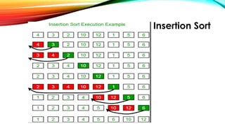 Insertion Sort
 