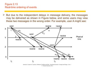 Figure 2.13
 Real-time ordering of events


 But due to the independent delays in message delivery, the messages
  may be delivered as shown in Figure below, and some users may view
  these two messages in the wrong order. For example, user A might see:
      send                                                                 receive                  receive
 X
      1         m1                                                                4
                                                                   m2
                                      send
                                                                                                             receive
 Y           2                         3                                                                                                  Physical
             receive                                                                                                                       time


                                                                                      send
 Z
                                      receive              receive

                                                                                                 m3               m1           m2
  A
                                                                                              receive receive receive
       t1                                   t2                                                 t3
                       Instructor’s Guide for Coulouris, Dollimore, Kindberg and Blair, Distributed Systems: Concepts and Design Edn. 5
                                                                    © Pearson Education 2012
 