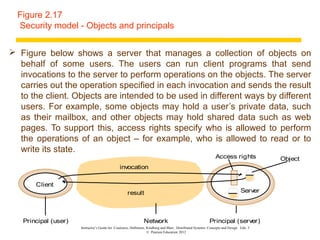 Figure 2.17
  Security model - Objects and principals


 Figure below shows a server that manages a collection of objects on
  behalf of some users. The users can run client programs that send
  invocations to the server to perform operations on the objects. The server
  carries out the operation specified in each invocation and sends the result
  to the client. Objects are intended to be used in different ways by different
  users. For example, some objects may hold a user’s private data, such
  as their mailbox, and other objects may hold shared data such as web
  pages. To support this, access rights specify who is allowed to perform
  the operations of an object – for example, who is allowed to read or to
  write its state.
                                                                                                               Access rights             Object
                                               invocation

       Client
                                                    result                                                                      Server



   Principal (user)                                            Network                                     Principal (server)
                      Instructor’s Guide for Coulouris, Dollimore, Kindberg and Blair, Distributed Systems: Concepts and Design Edn. 5
                                                                   © Pearson Education 2012
 