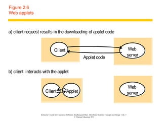 Figure 2.6
Web applets



a) client request results in the downloading of applet code


                                   Client                                                                                             Web
                                                                         Applet code                                                 server


b) client interacts with the applet


                                                                                                                                      Web
                       Client                      Applet                                                                            server



                  Instructor’s Guide for Coulouris, Dollimore, Kindberg and Blair, Distributed Systems: Concepts and Design Edn. 5
                                                               © Pearson Education 2012
 