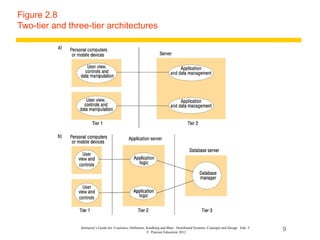 Figure 2.8
Two-tier and three-tier architectures




                Instructor’s Guide for Coulouris, Dollimore, Kindberg and Blair, Distributed Systems: Concepts and Design Edn. 5
                                                             © Pearson Education 2012
                                                                                                                                   9
 