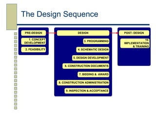 Chapter2 slides | PPT
