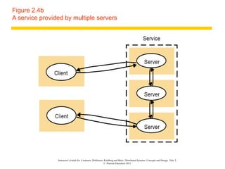 Instructor’s Guide for Coulouris, Dollimore, Kindberg and Blair, Distributed Systems: Concepts and Design Edn. 5
© Pearson Education 2012
Figure 2.4b
A service provided by multiple servers
 