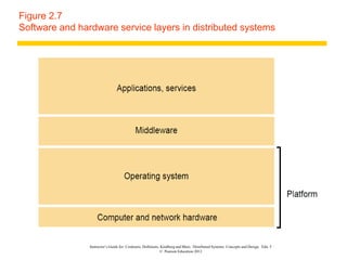 Instructor’s Guide for Coulouris, Dollimore, Kindberg and Blair, Distributed Systems: Concepts and Design Edn. 5
© Pearson Education 2012
Figure 2.7
Software and hardware service layers in distributed systems
 