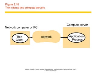 Instructor’s Guide for Coulouris, Dollimore, Kindberg and Blair, Distributed Systems: Concepts and Design Edn. 5
© Pearson Education 2012
Figure 2.10
Thin clients and compute servers
Thin
Client
Application
Process
Network computer or PC
Compute server
network
 
