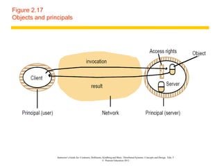 Instructor’s Guide for Coulouris, Dollimore, Kindberg and Blair, Distributed Systems: Concepts and Design Edn. 5
© Pearson Education 2012
Figure 2.17
Objects and principals
 