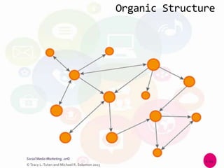 Chapter 2 (social media marketing strategy) | PPTX