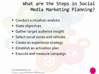 Chapter 2 (social media marketing strategy) | PPTX