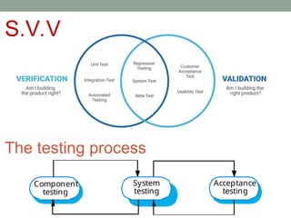 S.V.V
The testing process
Component
testing
System
testing
Acceptance
testing
 