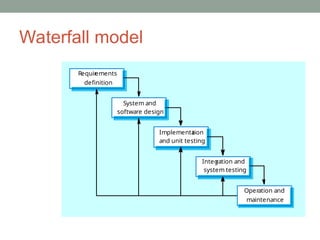 Waterfall model
Requir
ements
definition
System and
software design
Implementa
tion
and unit testing
Integ
ration and
system testing
Operation and
maintenance
 