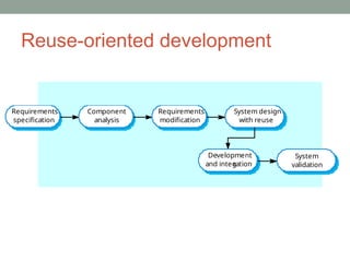 Reuse-oriented development
Requirements
specification
Component
analysis
Development
and integ
ration
System design
with reuse
Requirements
modification
System
validation
 