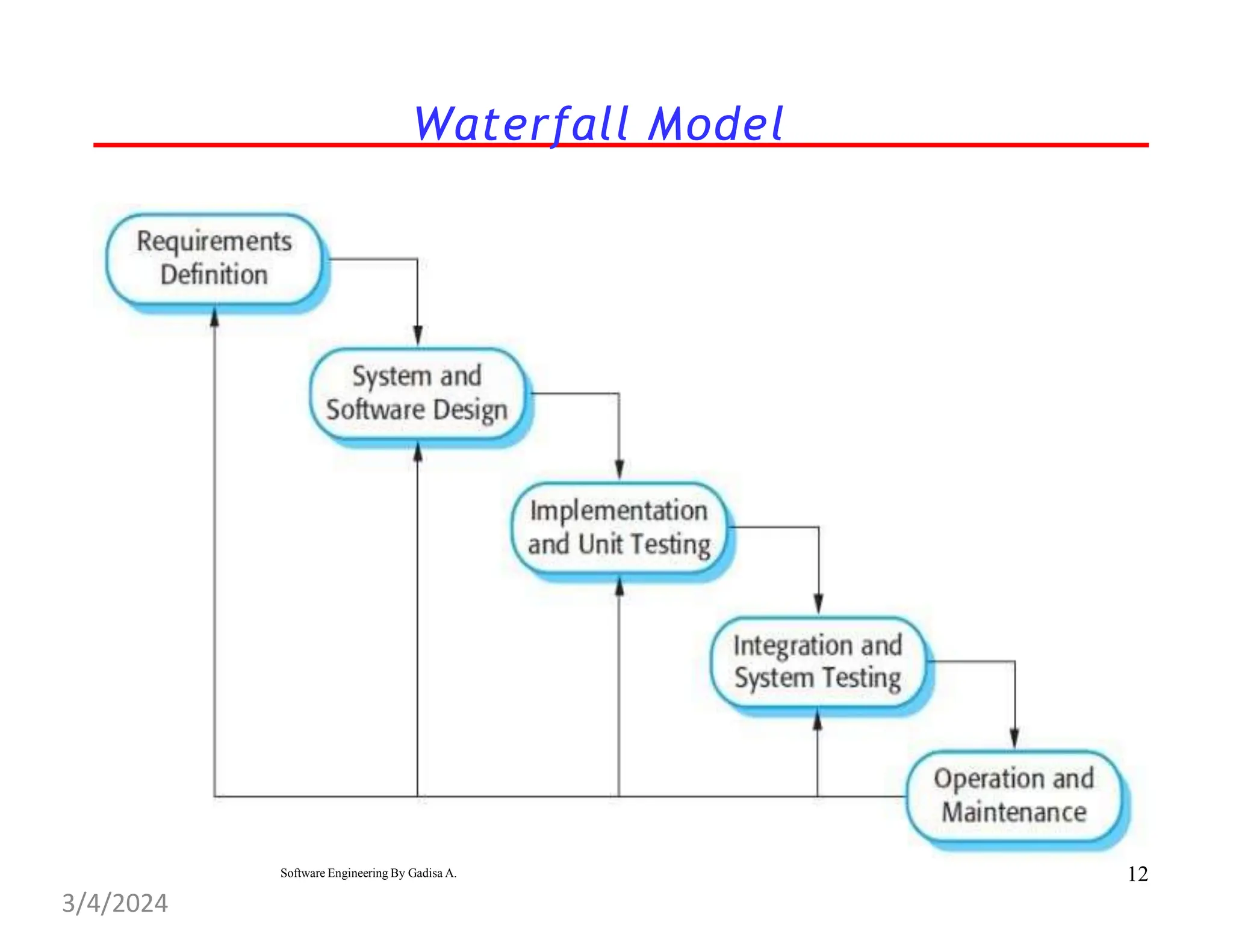 Waterfall Model
12
Software Engineering By Gadisa A.
3/4/2024
 