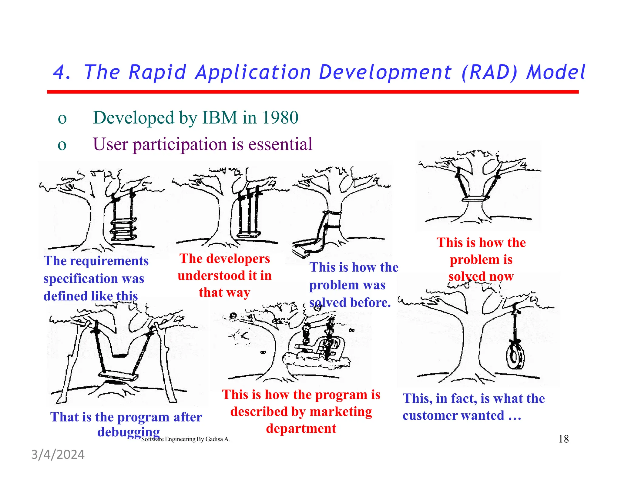 That is the program after
debugging
4. The Rapid Application Development (RAD) Model
o Developed by IBM in 1980
o User participation is essential
The requirements
specification was
defined like this
The developers
understood it in
that way
This is how the
problem was
solved before.
This is how the
problem is
solved now
This is how the program is
described by marketing
department
This, in fact, is what the
customer wanted …
18
3/4/2024
Software Engineering By Gadisa A.
 