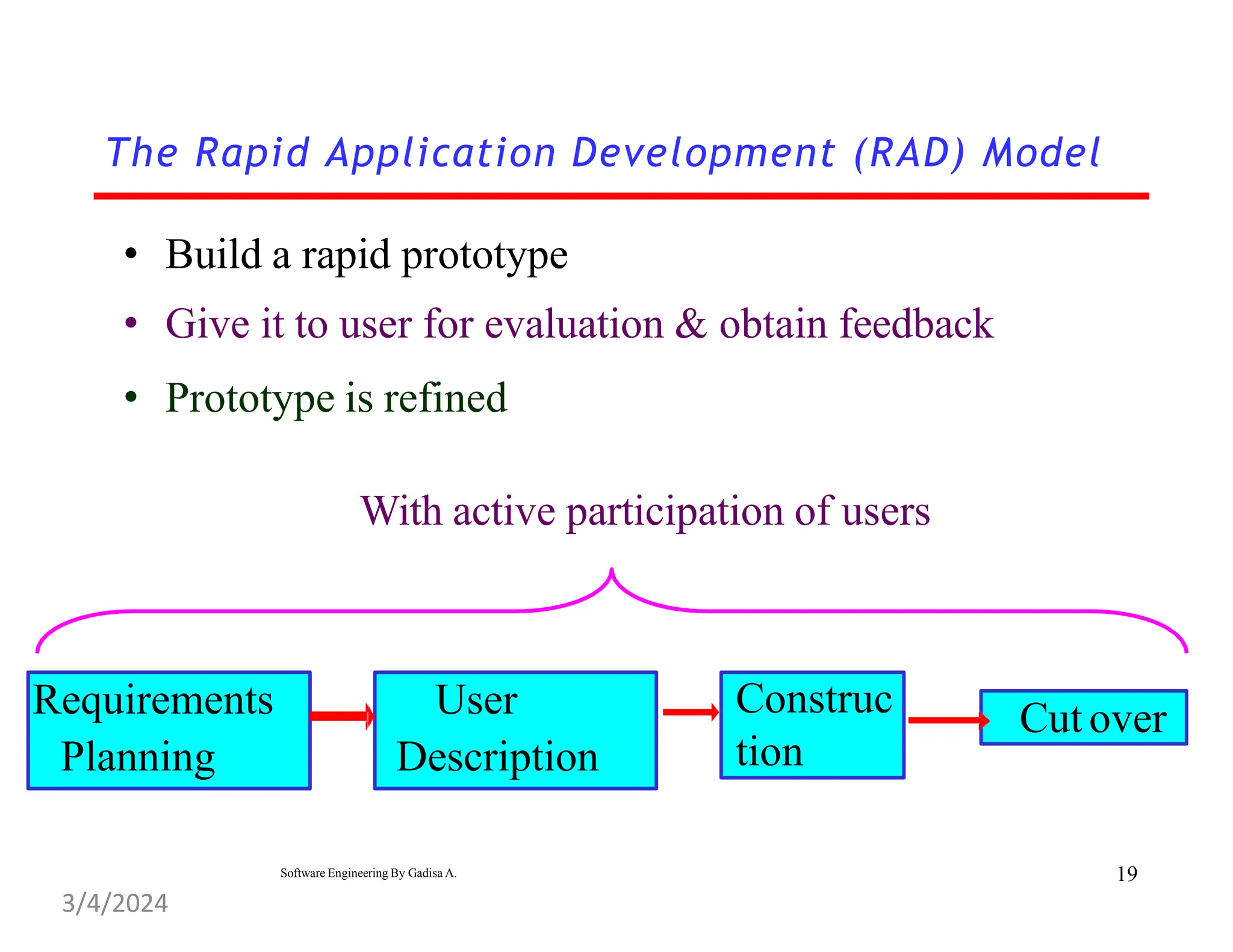 The Rapid Application Development (RAD) Model
• Build a rapid prototype
• Give it to user for evaluation & obtain feedback
• Prototype is refined
With active participation of users
Requirements
Planning
User
Description
Construc
tion
Cut over
19
Software Engineering By Gadisa A.
3/4/2024
 