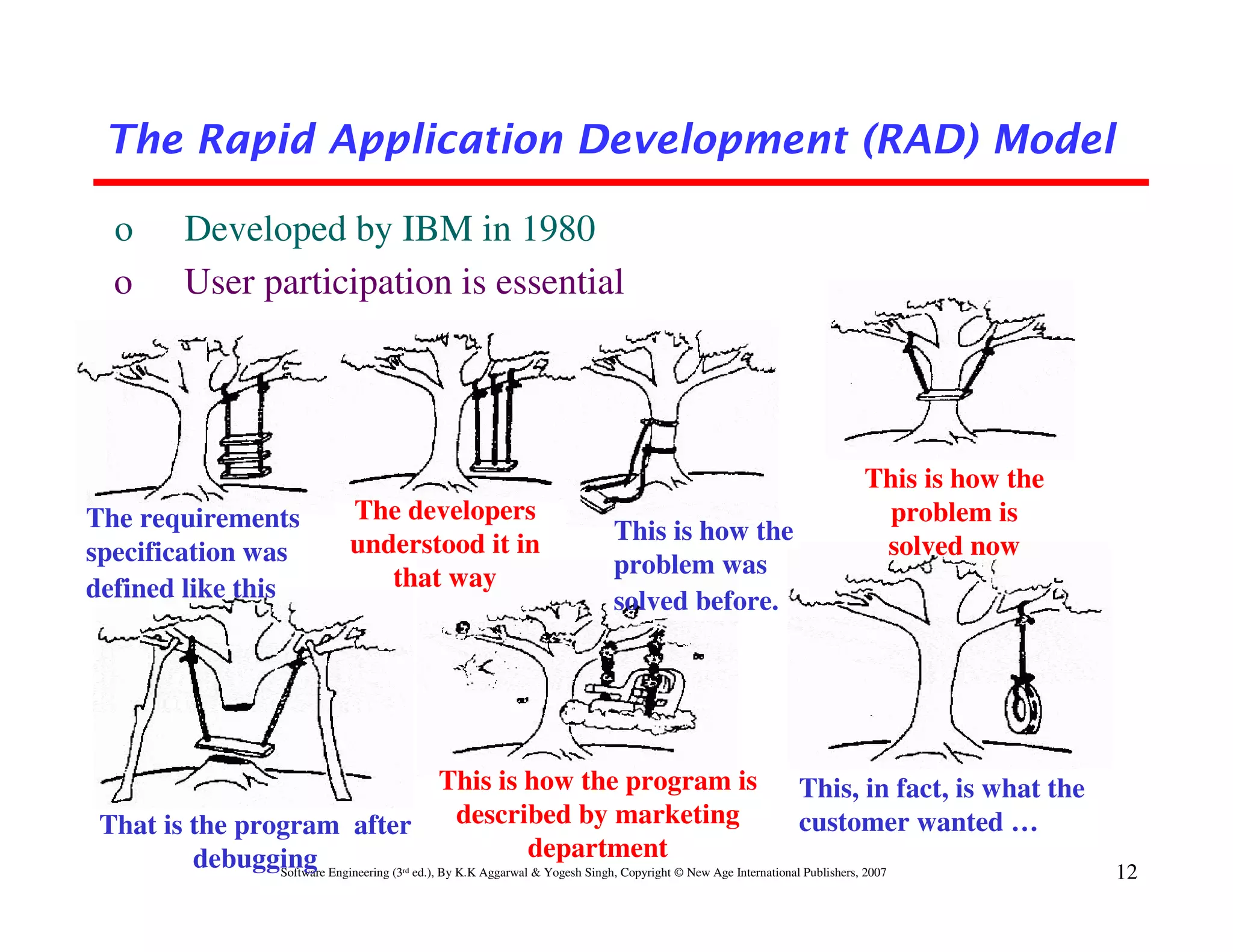 The Rapid Application Development (RAD) Model

  o       Developed by IBM in 1980
  o       User participation is essential




                                                                                  This is how the
The requirements           The developers                                          problem is
                           understood it in            This is how the
specification was                                                                  solved now
                              that way                 problem was
defined like this                                      solved before.




                                        This is how the program is This, in fact, is what the
 That is the program after                 described by marketing                        customer wanted …
         debugging Engineering (3 ed.), By K.K Aggarwaldepartment © New Age International Publishers, 2007
                Software         rd                    & Yogesh Singh, Copyright                             12
 