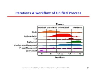 Iterations & Workflow of Unified Process




   Software Engineering (3rd ed.), By K.K Aggarwal & Yogesh Singh, Copyright © New Age International Publishers, 2007   27
 