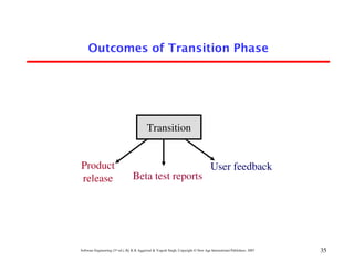 Outcomes of Transition Phase




                                           Transition


Product                                                                              User feedback
release                           Beta test reports




Software Engineering (3rd ed.), By K.K Aggarwal & Yogesh Singh, Copyright © New Age International Publishers, 2007   35
 