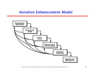 Iterative Enhancement Model

Requirements
 specification



                  Architectural
                     design



                                               Detailed
                                                design



                                                                 Implementation
                                                                 and unit testing



                                                                                              Integration
                                                                                              and testing



                                                                                                                    Operation and
                                                                                                                     Maintenance



         Software Engineering (3rd ed.), By K.K Aggarwal & Yogesh Singh, Copyright © New Age International Publishers, 2007         11
 