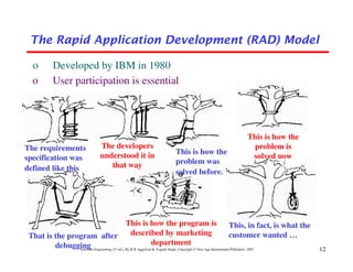 The Rapid Application Development (RAD) Model

  o       Developed by IBM in 1980
  o       User participation is essential




                                                                                  This is how the
The requirements           The developers                                          problem is
                           understood it in            This is how the
specification was                                                                  solved now
                              that way                 problem was
defined like this                                      solved before.




                                        This is how the program is This, in fact, is what the
 That is the program after                 described by marketing                        customer wanted …
         debugging Engineering (3 ed.), By K.K Aggarwaldepartment © New Age International Publishers, 2007
                Software         rd                    & Yogesh Singh, Copyright                             12
 